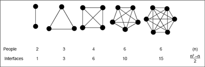 It Ain't All Talk - Principles of Team Communication